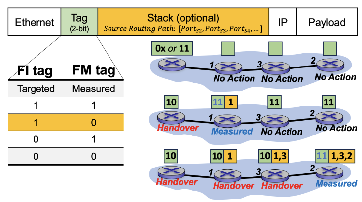 Emerging Infrastructure